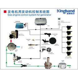 宁波船用发动机批发与燃气发电机组供应 厂家直供与市场趋势